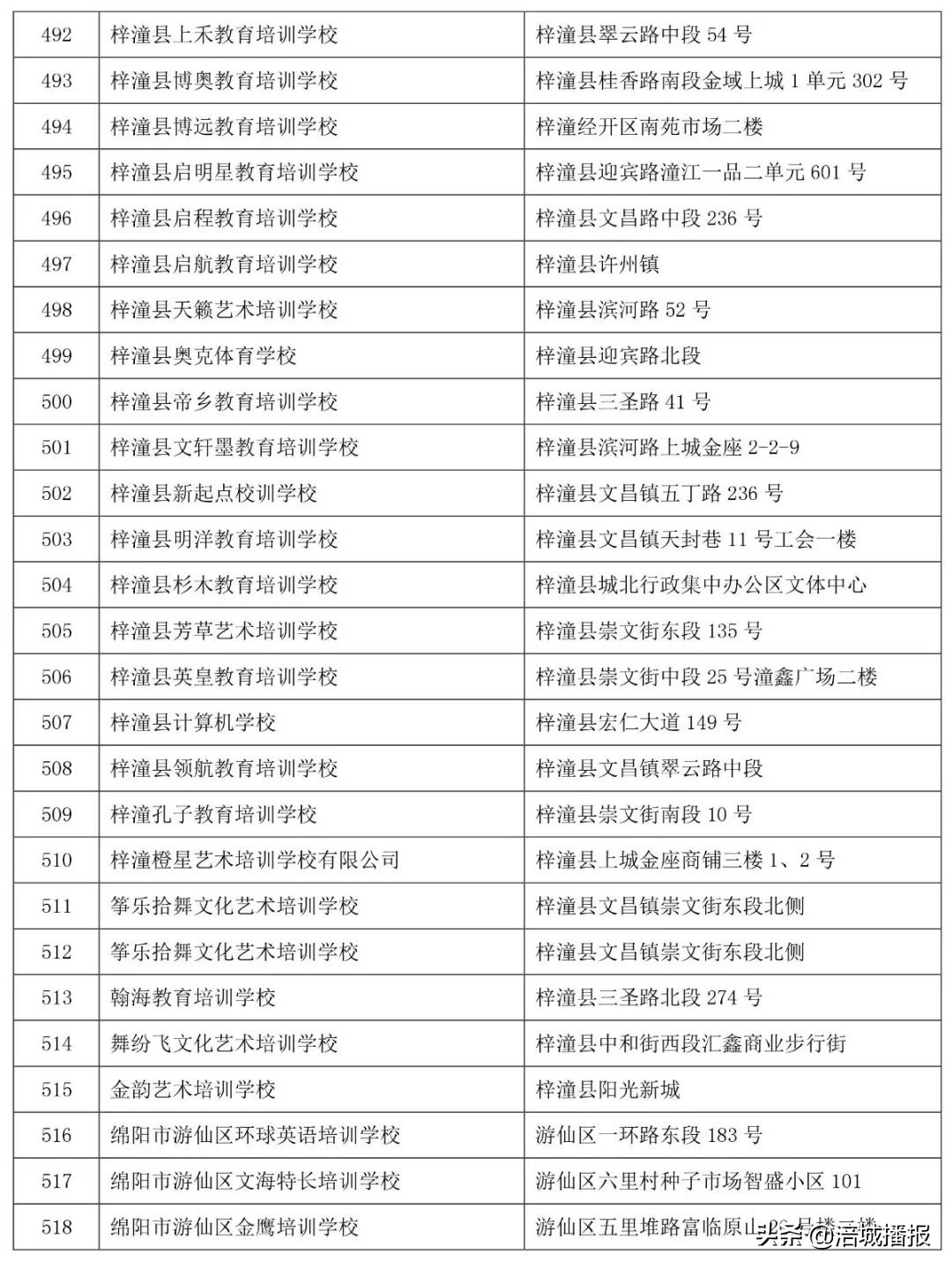 绵阳7家培训机构被省上点名曝光！！家长慎选！(附举报电话、邮箱)