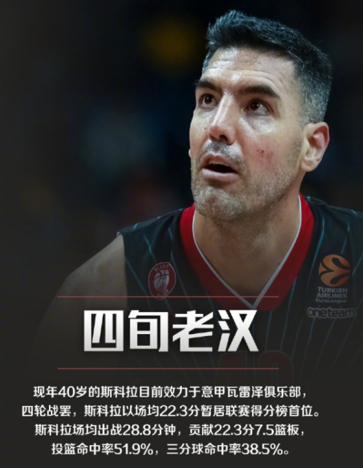 篮球比赛每场多少局(除了NBA，欧洲各国篮球联赛你都知道吗)