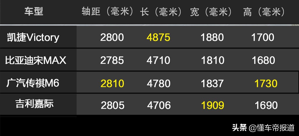 新车 | 售8.58万元起，五菱凯捷Victory上市