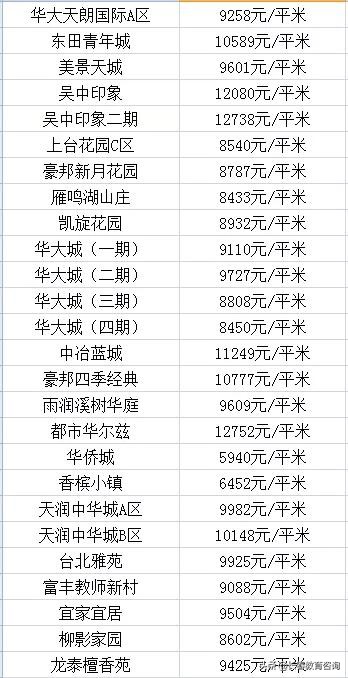 长春各区优质学校大曝光！看看你家在附近吗？各区房价都多少？