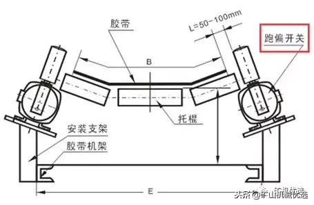 皮带输送机胶带跑偏的15种原因及调整方法，全在这了，赶紧收藏！