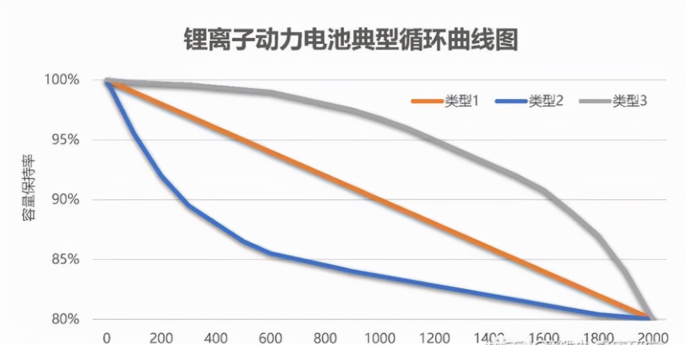 想买新能源汽车的人，它的优缺点你都了解吗？看完本文就知道了