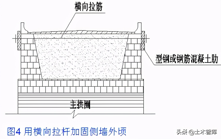桥梁加固工程,桥梁加固
