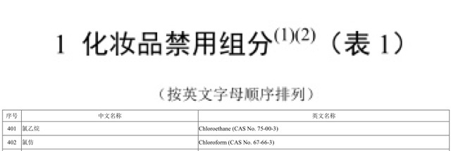 指甲油什么牌子好(实测9款热门指甲油，还真能腐蚀泡沫板)