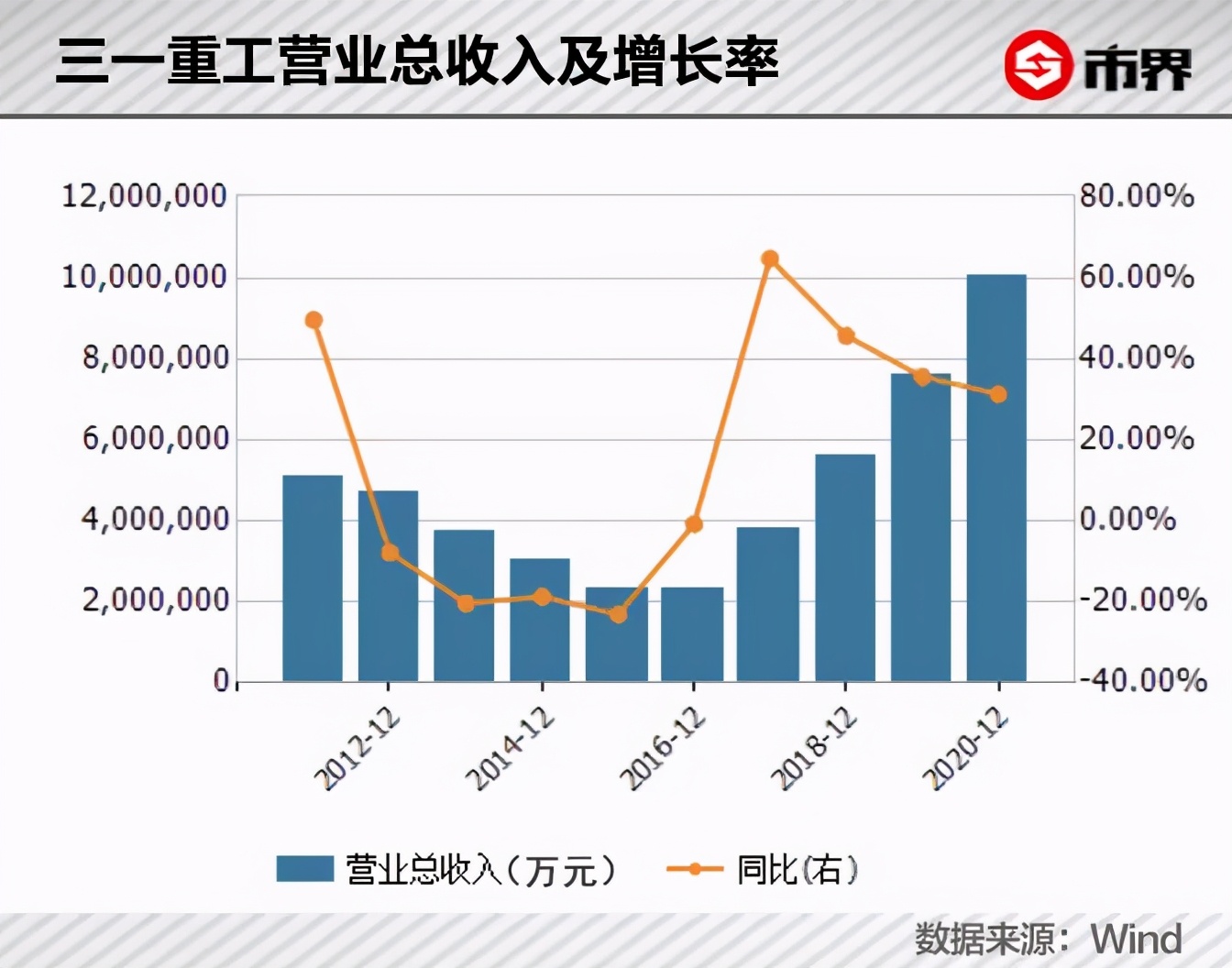 暴跌1300亿，机械茅也扛不住了