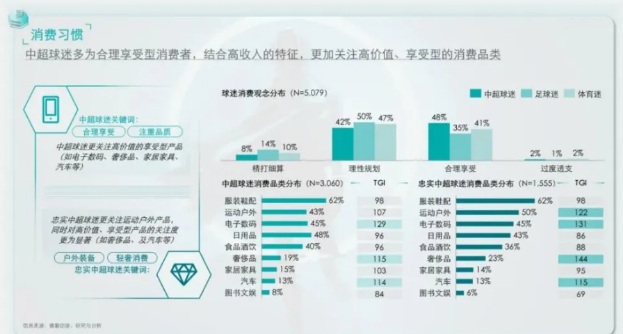 中超球迷都是什么職業（中超球迷多為中產階級！足協：本科及以上84%，10萬元及以上83%）