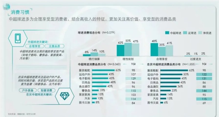 中超球迷都是什么职业（中超球迷多为中产阶级！足协：本科及以上84%，10万元及以上83%）