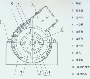 锤破轴承抱死是怎么回事？如何解决？1分钟快速了解