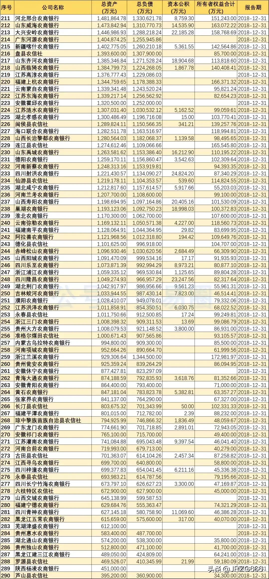 2018年488家银行资产规模排名 | 附城农商行分类排名