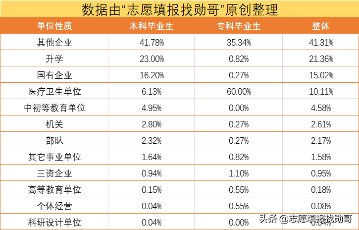 ​高考填志愿，为了211去石河子大学值吗？家长：内心有点忐忑