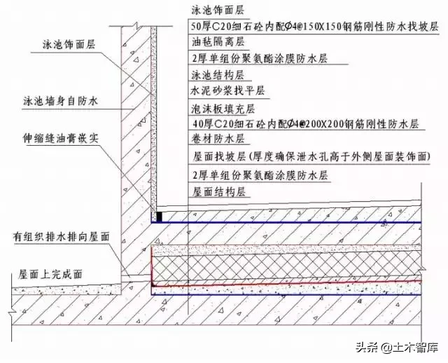 强烈建议收藏！史上最全“节点做法”