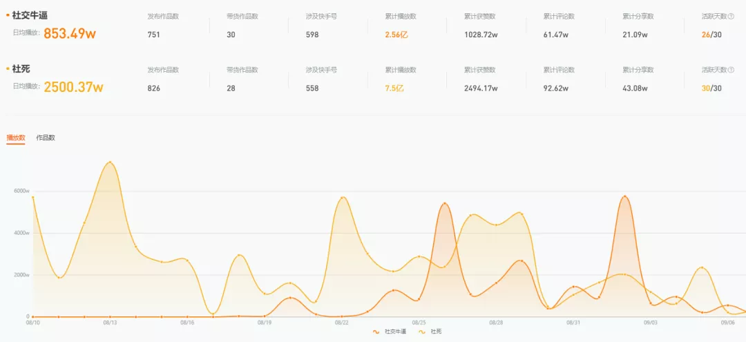 当众社死，涨粉百万，社交牛逼症成新晋流量密码