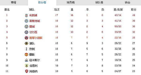 利物浦赢波折将(7年止痒：利物浦用3座冠军为2019年打上完美烙印)