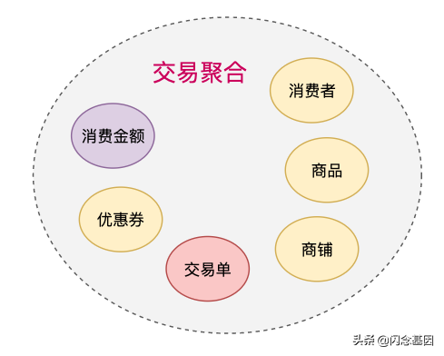 领域基本概念字典
