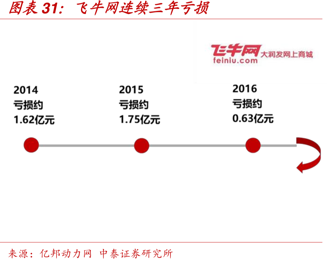 中国零售巨头-高鑫零售（欧尚&大润发）深度研究