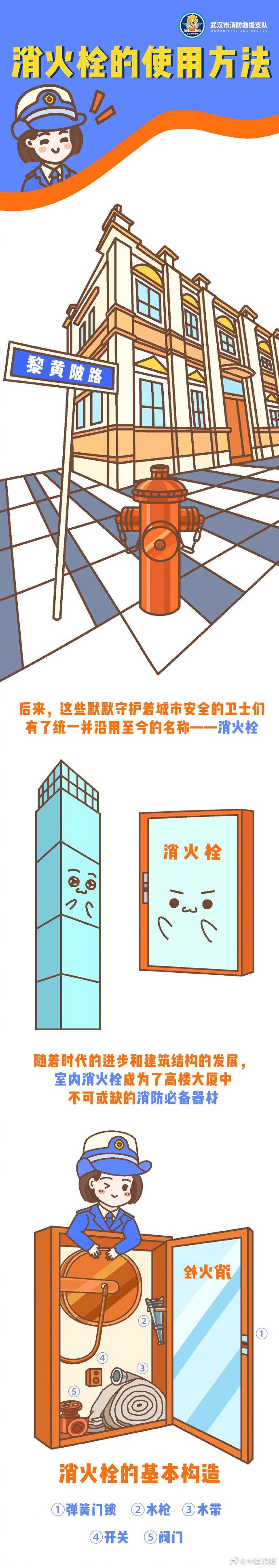 消火栓(shuan)使用方法（消火栓使(shi)用方法标识牌贴纸）-大连信(xin)息网