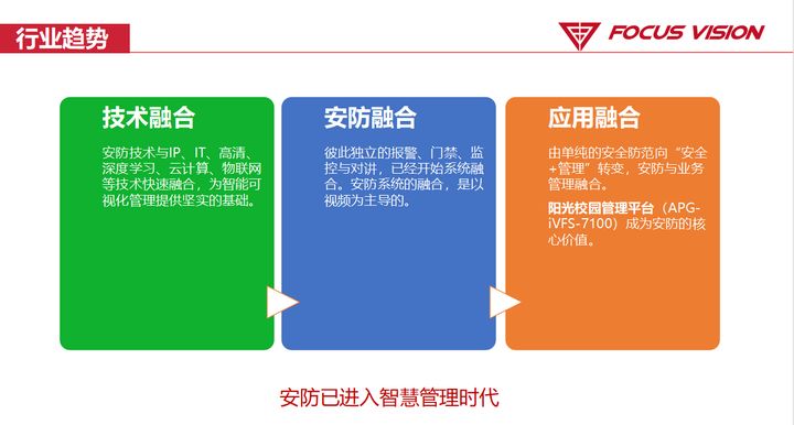 弱电安防 | 阳光校园视频系统解决方案ppt，收藏下载