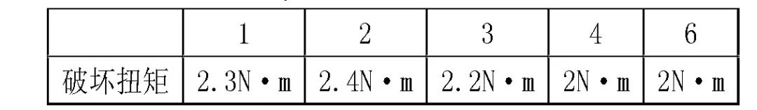 紧固件丨紧固件滑牙问题分析