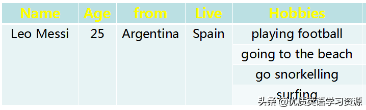 他和他的朋友们都喜欢踢足球英文(英语原版阅读：Messi and Ronaldo)