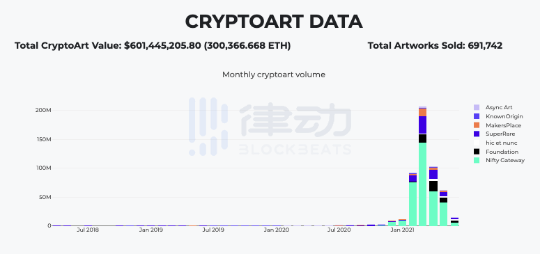 当安迪沃霍尔的作品变成NFT，百亿市场会向NFT领域倾斜吗？