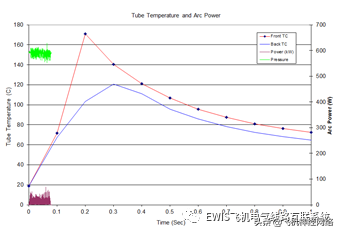 EWIS电弧仿真软件ADMT仿真案例