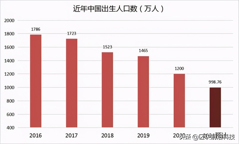 卷到极致的韩国快把自己卷没了，那我们呢？