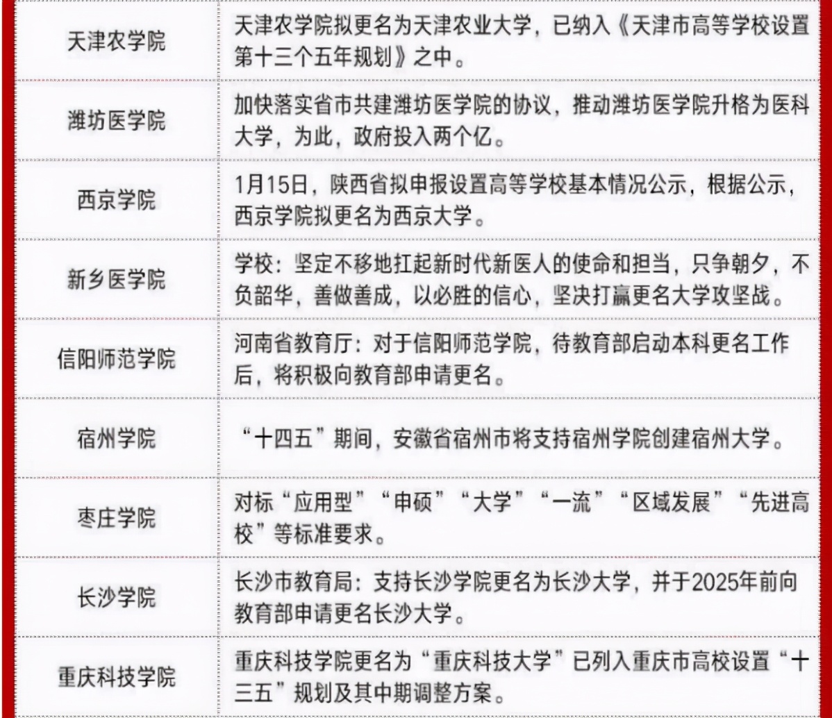 高校扎堆进行“更名”，2021届考生要注意，适合400分左右考生