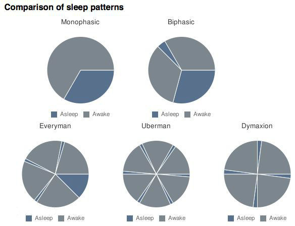 达芬奇睡眠法作息表图片