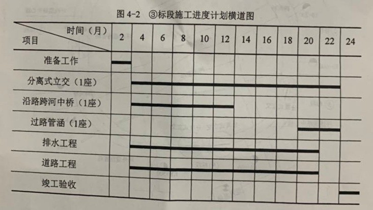 2020年一建（市政）真题