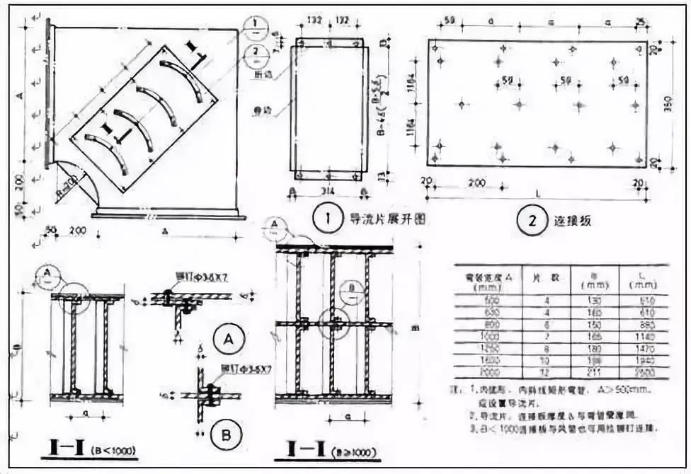 防排烟及通风系统如何施工？施工的步骤怎么进行？调试的重要性