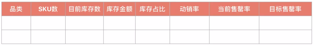 折扣率的标准公式 折扣率怎么算