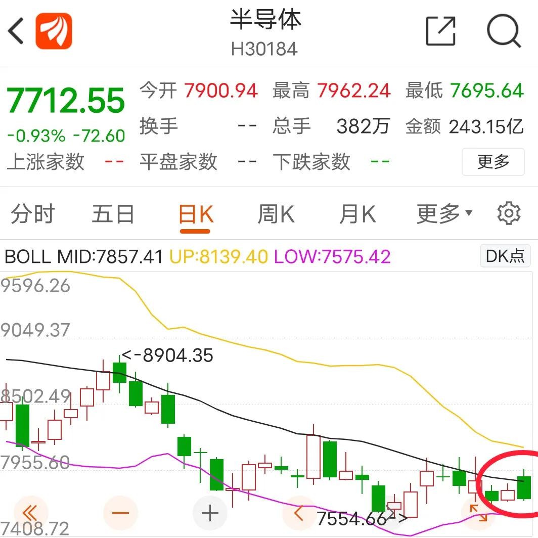 10.8日分析贴上军工，医药医疗白酒 新能源车半导体板块操作建议]