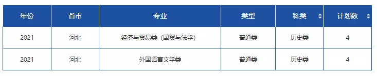 高考各分数段可报大学一览表！一本线上考生必看