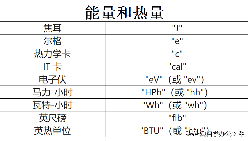 自学Excel之55：工程函数（五）