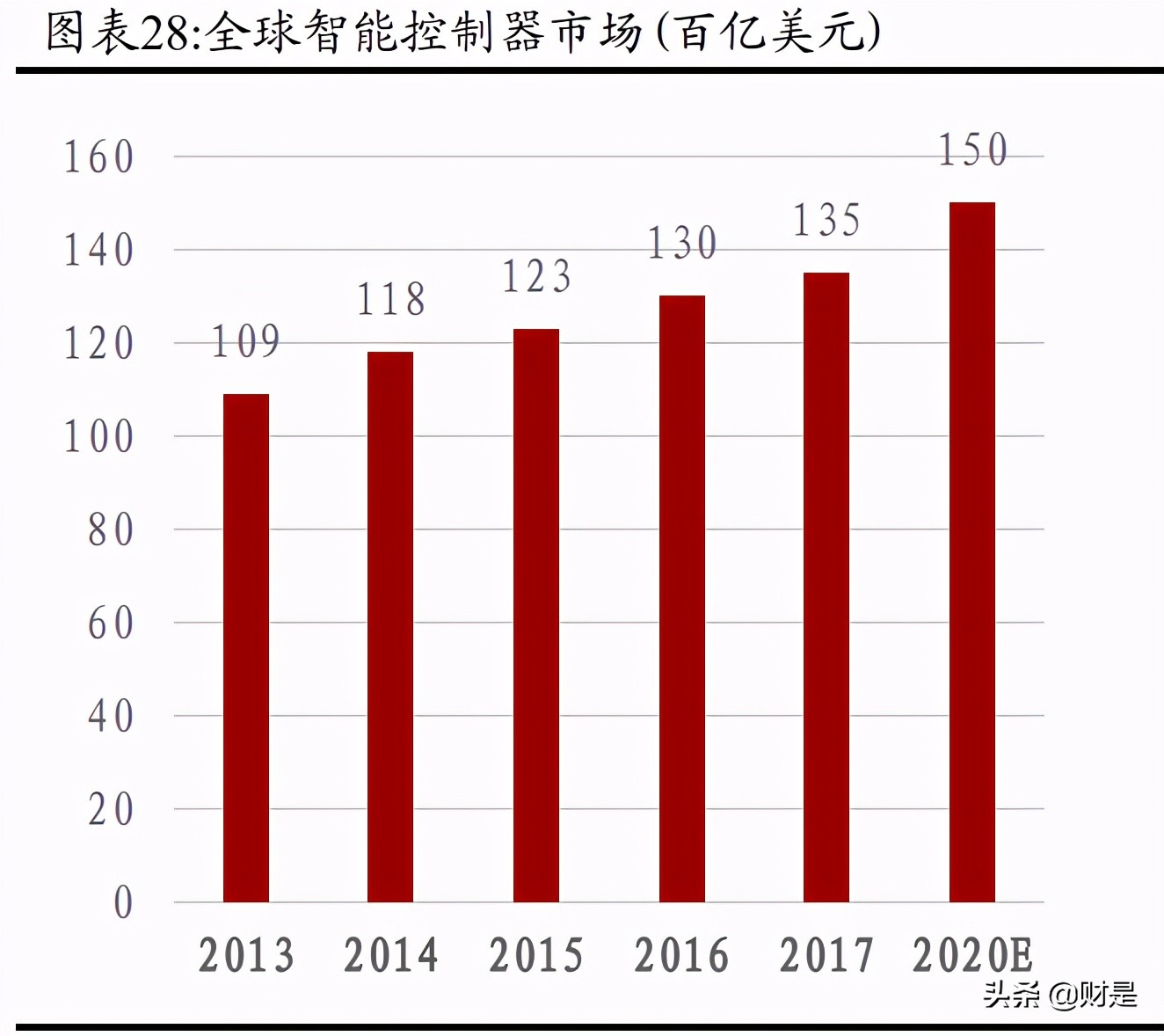 和而泰招聘普工（和而泰深度解析）