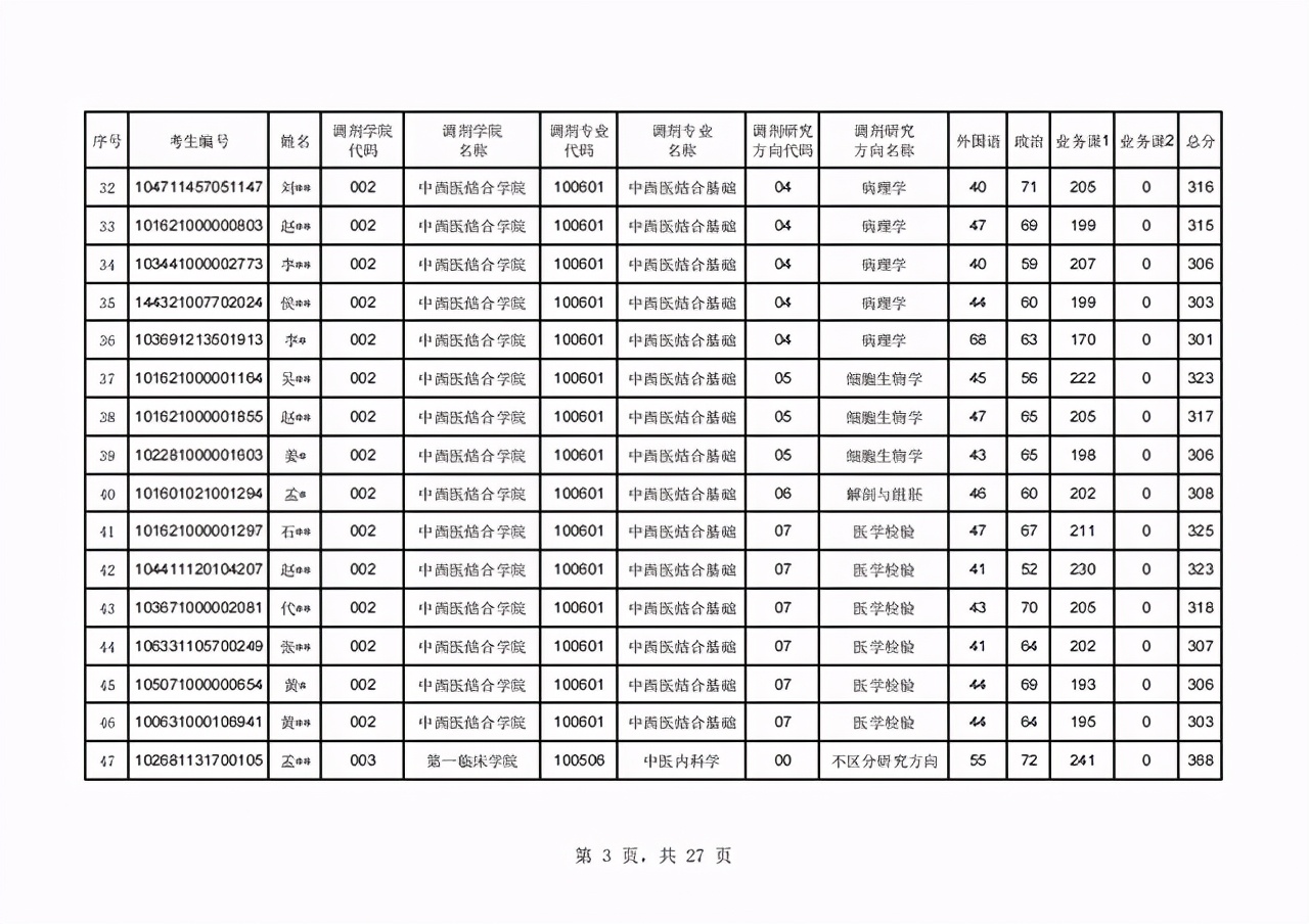 辽宁中医药大学2021年硕士研究生首批调剂复试名单及日程表公布