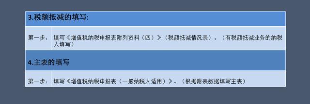 “出纳转职会计”：收好这增值税填制流程+税务处理，包你上岗
