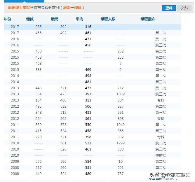 河南高校巡礼之南阳理工学院