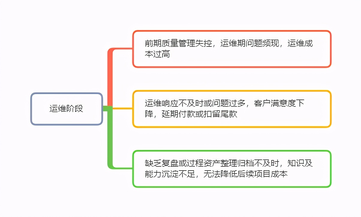 软件研发项目成本管理浅谈