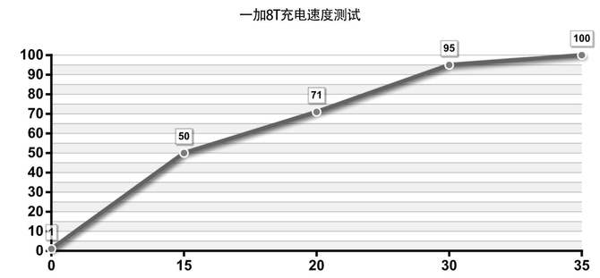 一加8t参数配置（一加8T详细评测分享）