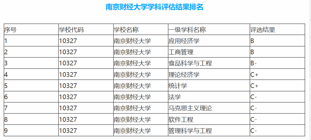 这所南京的大学名字很“唬人”，分数线高过211，以前是粮食学校