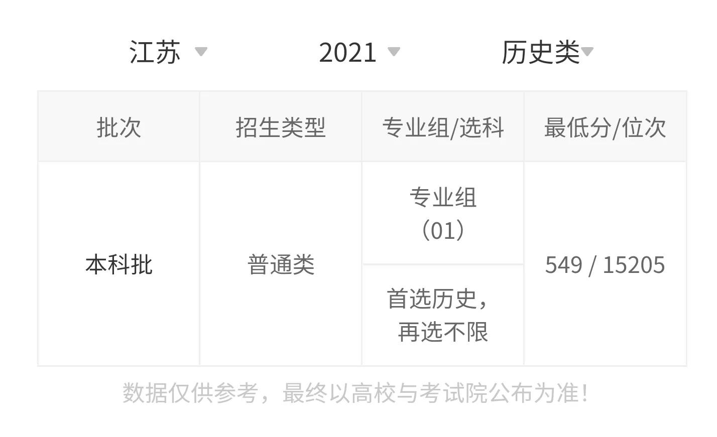 高考院校数据解读：燕山大学（2021）