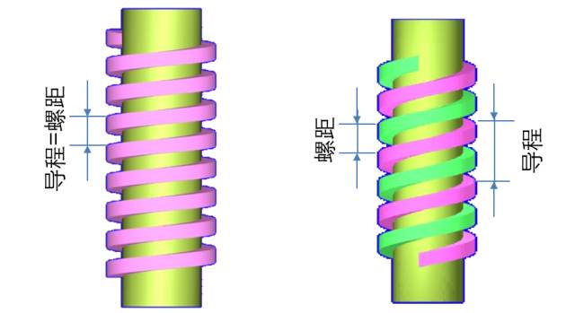 螺纹基础知识及各种螺纹加工方式介绍