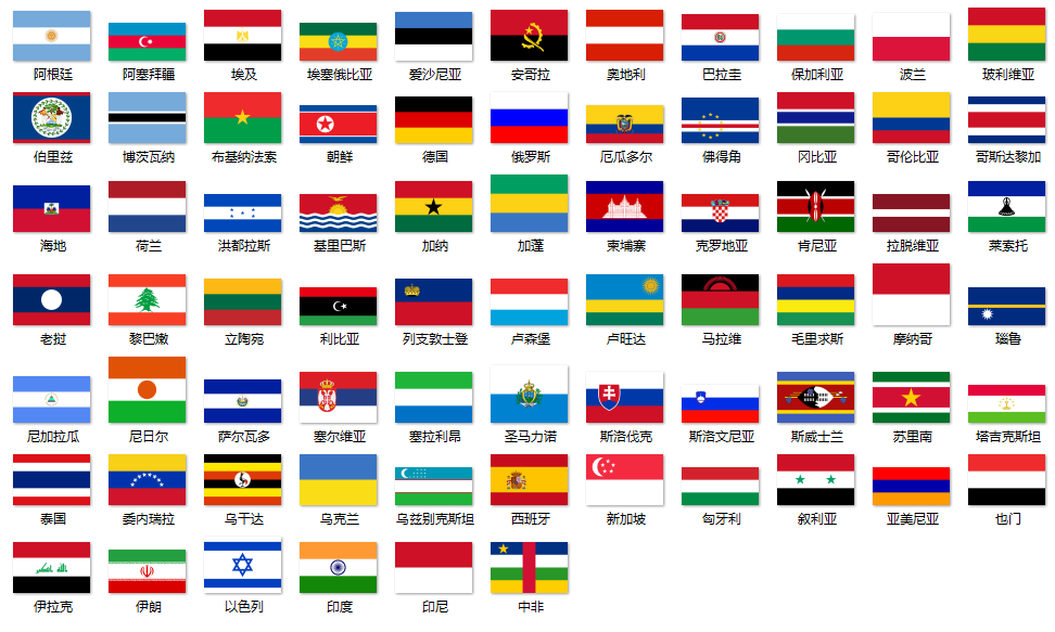 缅甸国旗("网络热门国旗鉴定",没用的知识又增加了)