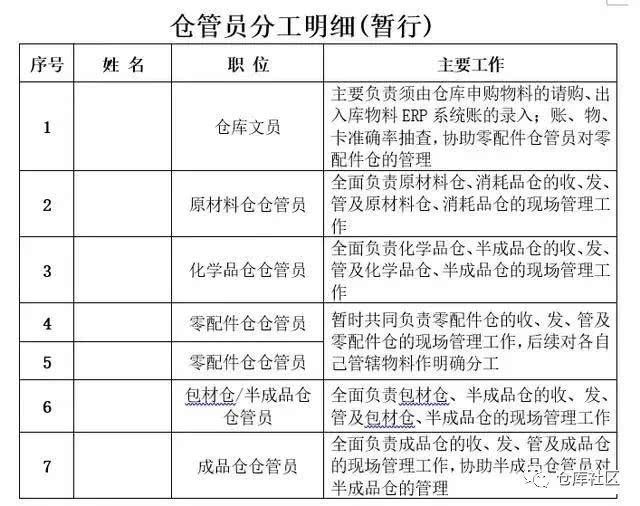 企业工厂仓库整改计划方案