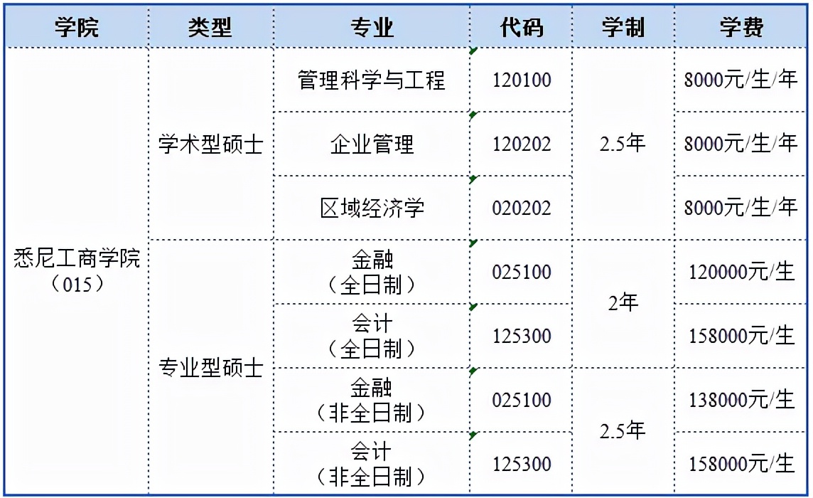 欢迎报考2022年上海大学悉尼工商学院研究生