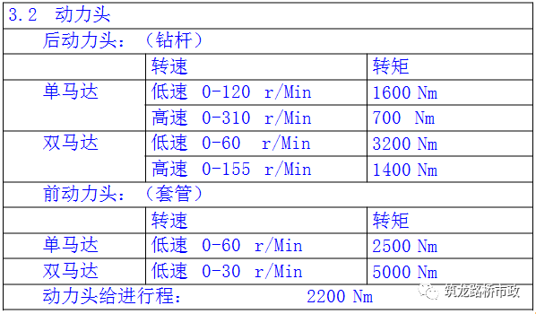 分享 | 一次性搞懂隧道管棚超前支护