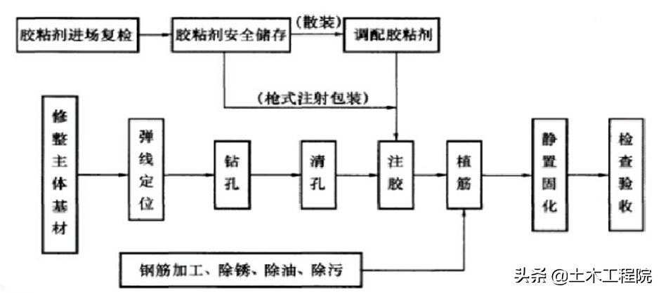 砌体工程(填充墙)细部工艺做法与质量控制