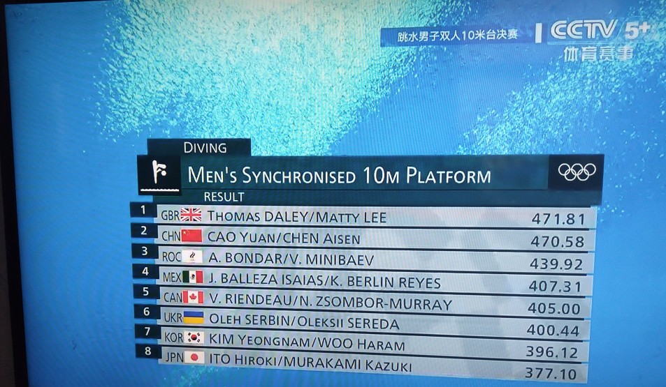 2021年跳水世界杯时间(男子10米台双人决赛中国队获得银牌，高手的对决，没有失误)