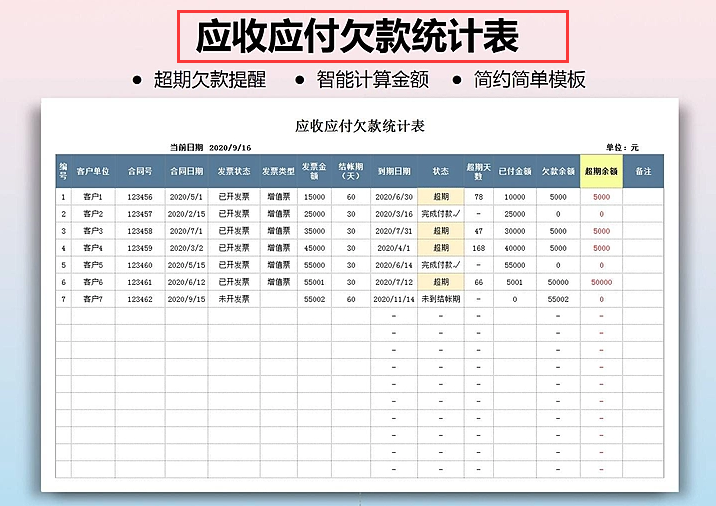 会计小白看过来，14张财务常用报表模板，录入数据即可自动生成